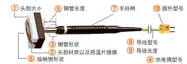 How to order of U series