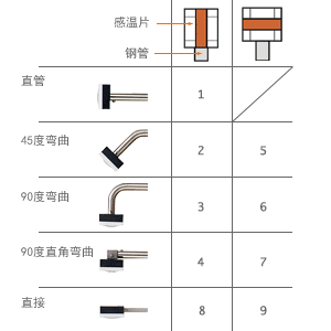 Pipe Angle