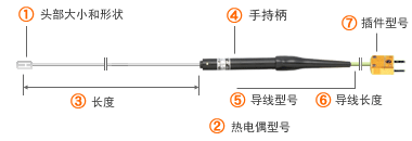 How to order of AT series