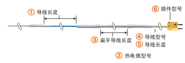 How to order of BR series