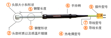 How to order of S series
